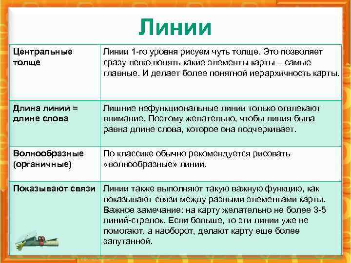 Линии Центральные толще Линии 1 -го уровня рисуем чуть толще. Это позволяет сразу легко