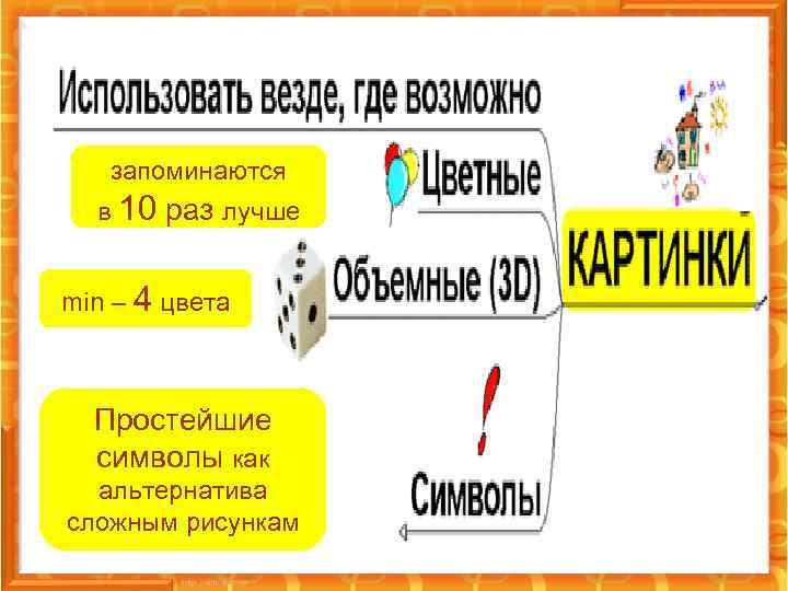запоминаются в 10 раз лучше min – 4 цвета Простейшие символы как альтернатива сложным