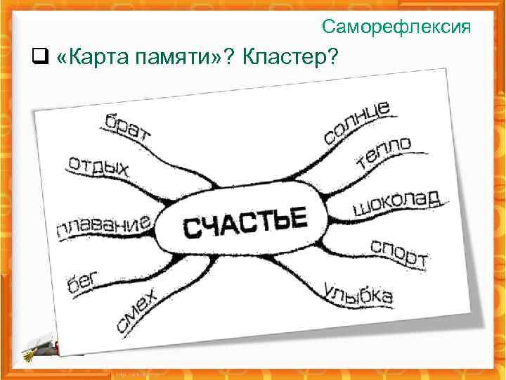 Саморефлексия q «Карта памяти» ? Кластер? 