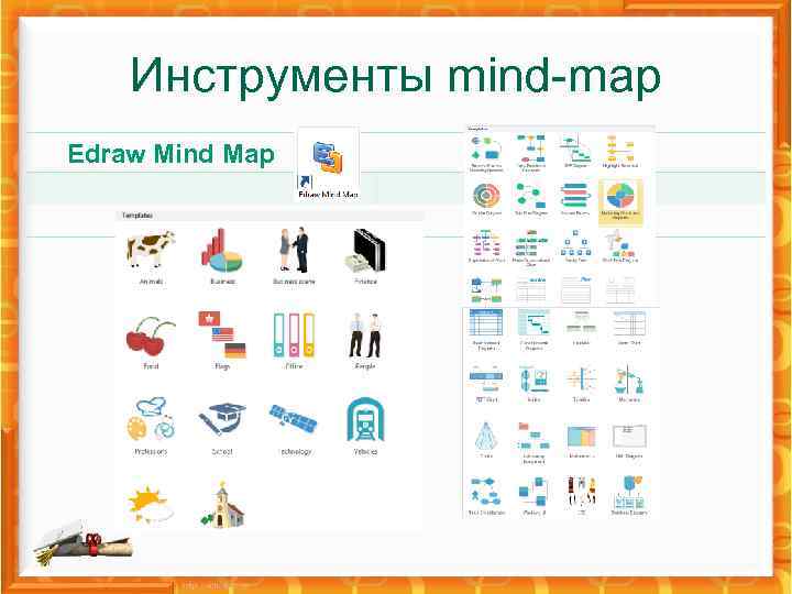 Инструменты mind-map Edraw Mind Map 