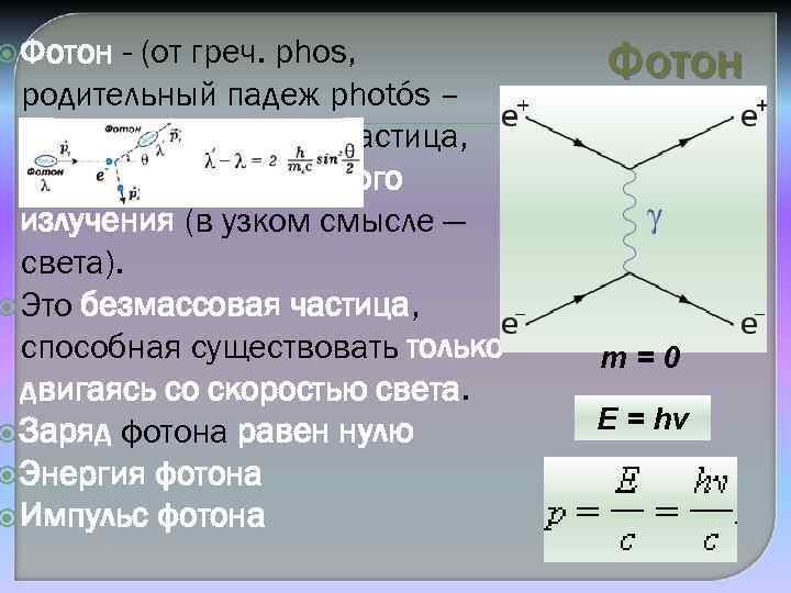  Фотон - (от греч. phos, родительный падеж photós – свет), элементарная частица, квант