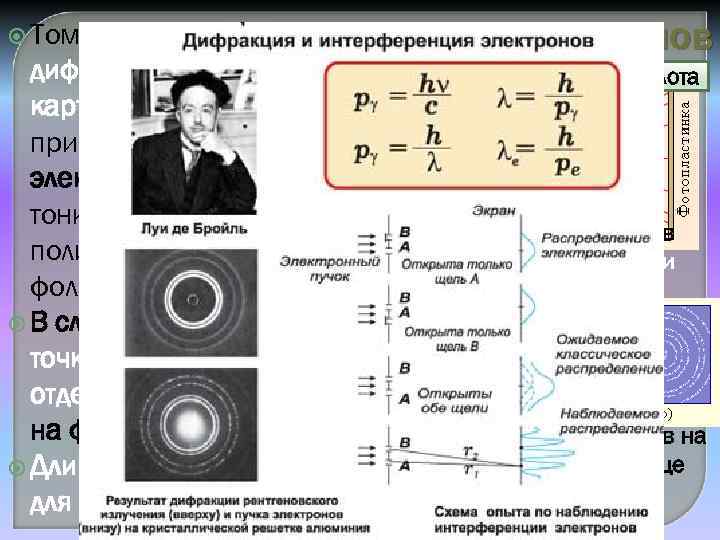 наблюдал Дифракция электронов Накаливаемый дифракционную Анод Фольга из золота катод картину, возникающую при прохождении