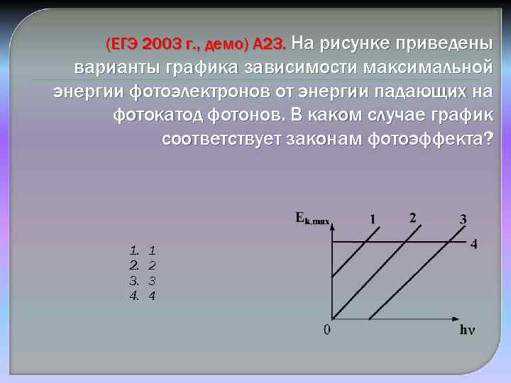 (ЕГЭ 2003 г. , демо) А 23. На рисунке приведены варианты графика зависимости максимальной