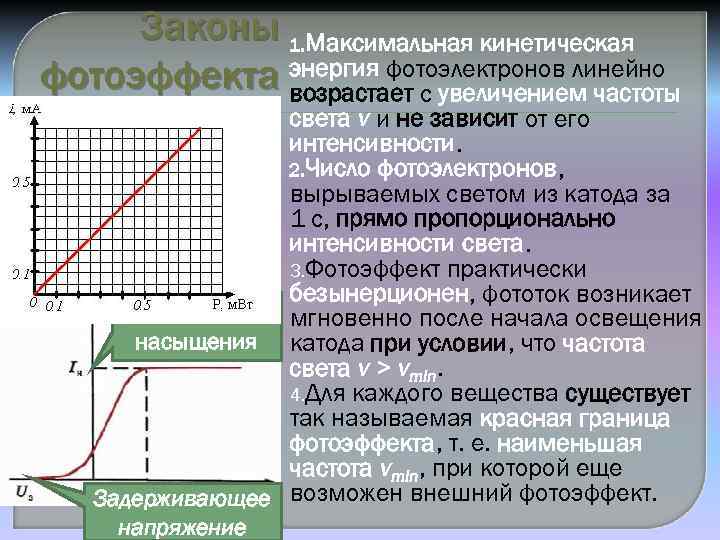 Законы 1. Максимальная кинетическая фотоэффекта энергия фотоэлектронов линейно возрастает с увеличением частоты света ν