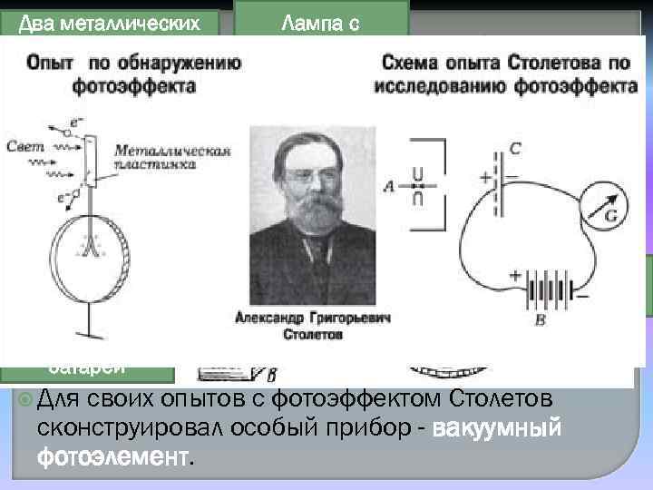 Два металлических диска Лампа с вольтовой дугой Опыты А. Г. Столетова Электрический фонарь Дюбоска