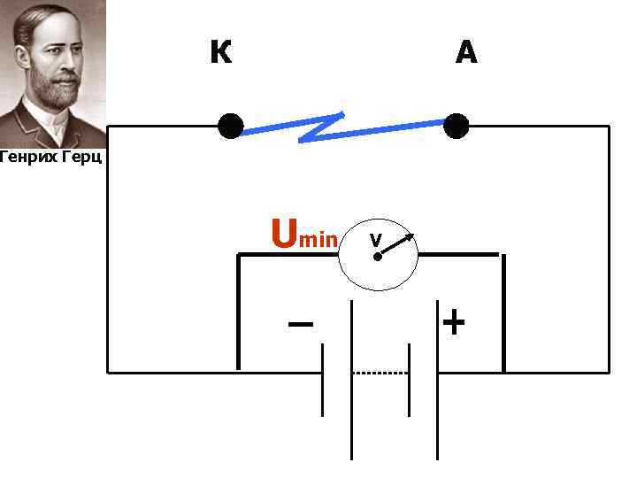 К А Генрих Герц Umin V А 
