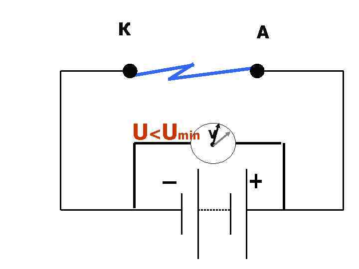 К А U<Umin V А 