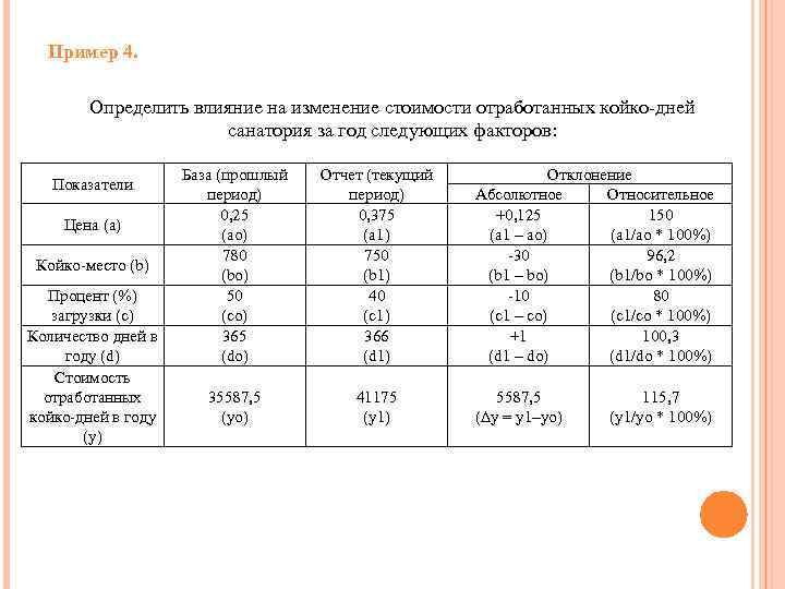 Пример 4. Определить влияние на изменение стоимости отработанных койко-дней санатория за год следующих факторов: