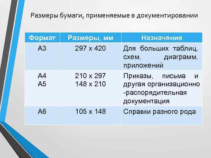 Размеры бумаги, применяемые в документировании Формат А 3 Размеры, мм 297 x 420 Назначение