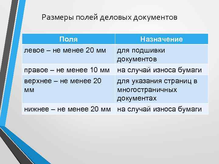 Размеры полей деловых документов Поля левое – не менее 20 мм Назначение для подшивки