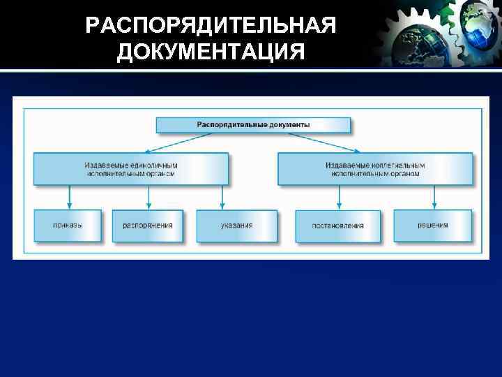 РАСПОРЯДИТЕЛЬНАЯ ДОКУМЕНТАЦИЯ 