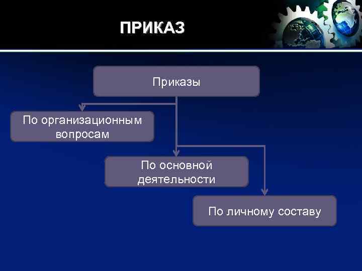 ПРИКАЗ Приказы По организационным вопросам По основной деятельности По личному составу 