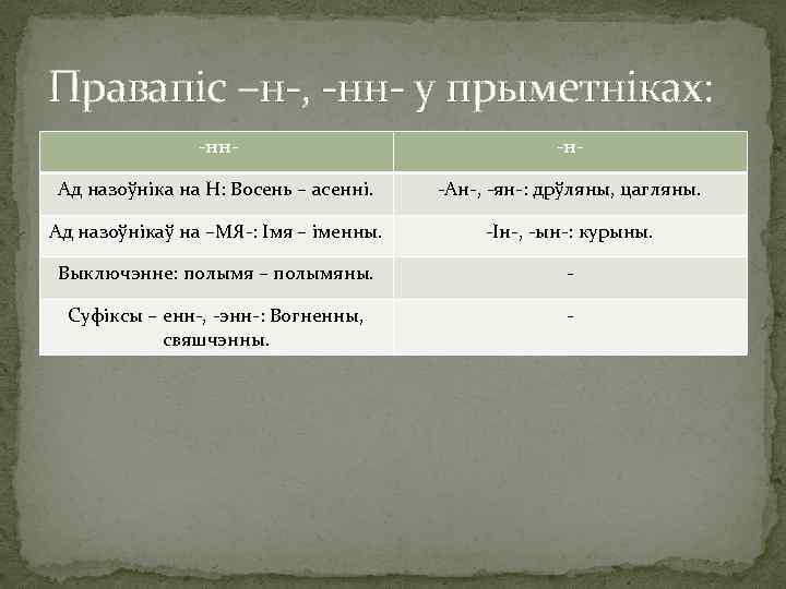 Правапіс –н-, -нн- у прыметніках: -нн- -н- Ад назоўніка на Н: Восень – асенні.