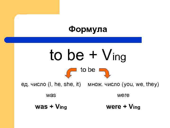 Формула to be + Ving to be ед. число (I, he, she, it) множ.