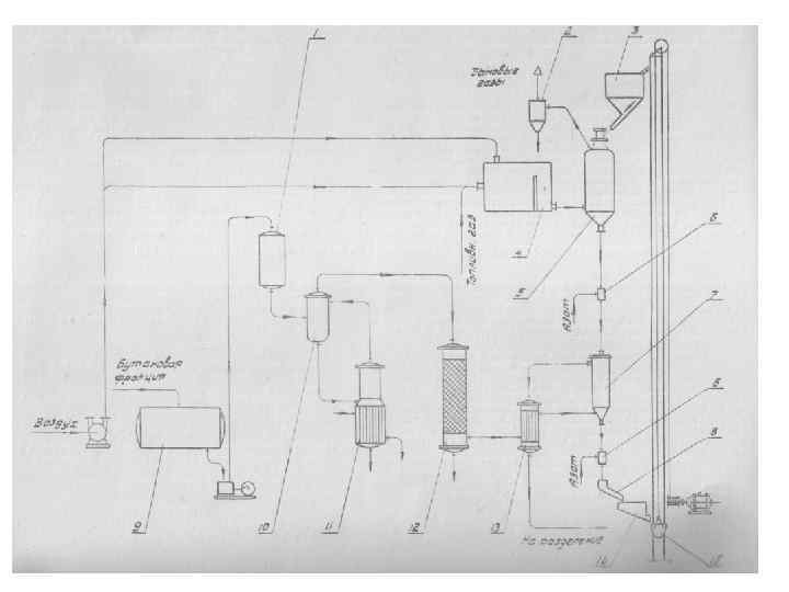 Производство бутана технологическая схема