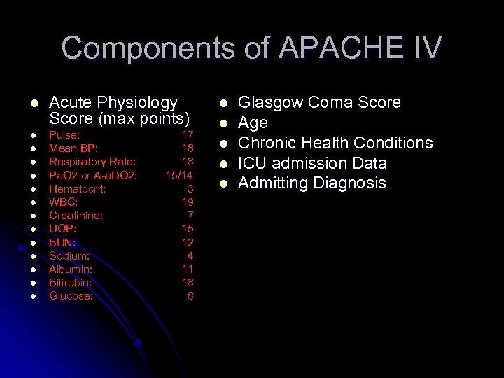 Components of APACHE IV l l l l Acute Physiology Score (max points) Pulse: