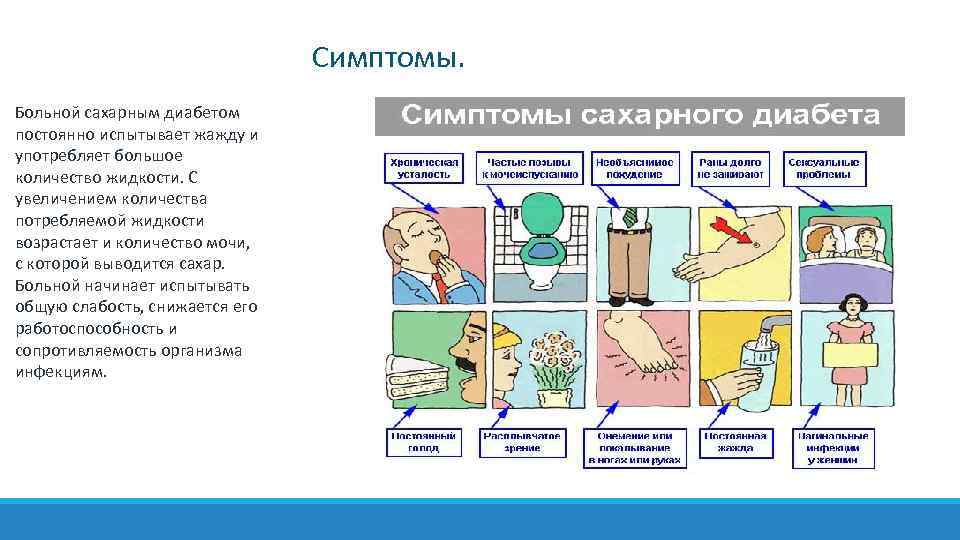 Признаки повышенного сахара