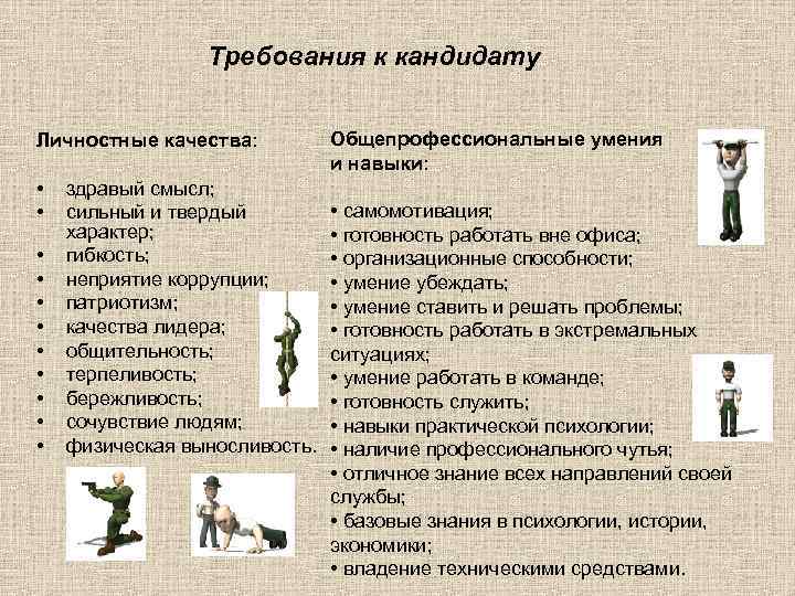 Требования к кандидату Личностные качества: • • • здравый смысл; сильный и твердый характер;