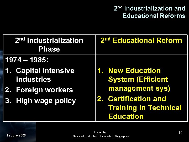 2 nd Industrialization and Educational Reforms 2 nd Industrialization Phase 1974 – 1985: 1.