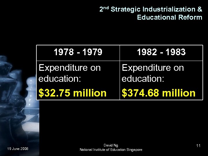 2 nd Strategic Industrialization & Educational Reform 1978 - 1979 Expenditure on education: $32.