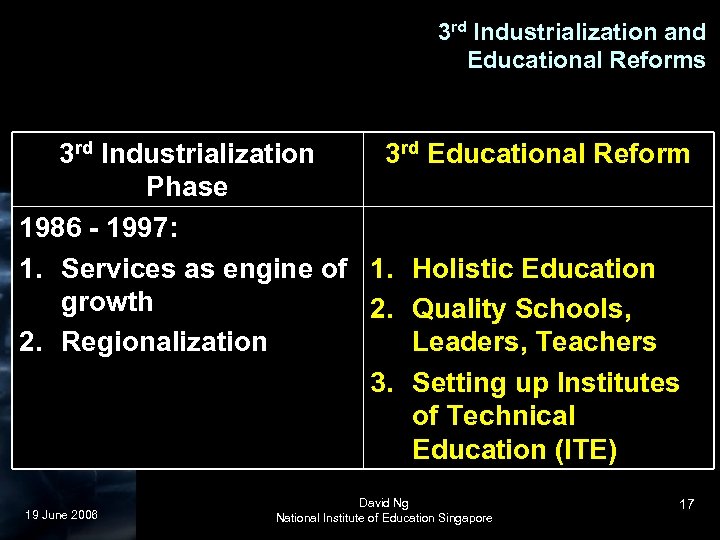 3 rd Industrialization and Educational Reforms 3 rd Industrialization 3 rd Educational Reform Phase