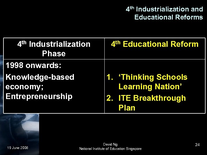 4 th Industrialization and Educational Reforms 4 th Industrialization Phase 1998 onwards: Knowledge-based economy;