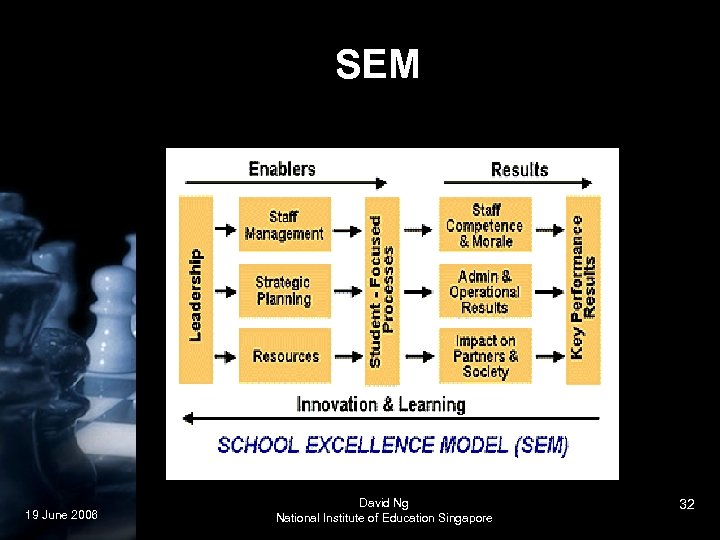SEM 19 June 2006 David Ng National Institute of Education Singapore 32 