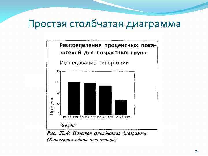 Гонка столбчатых диаграмм