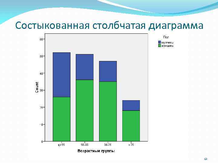 Диаграммы в географии