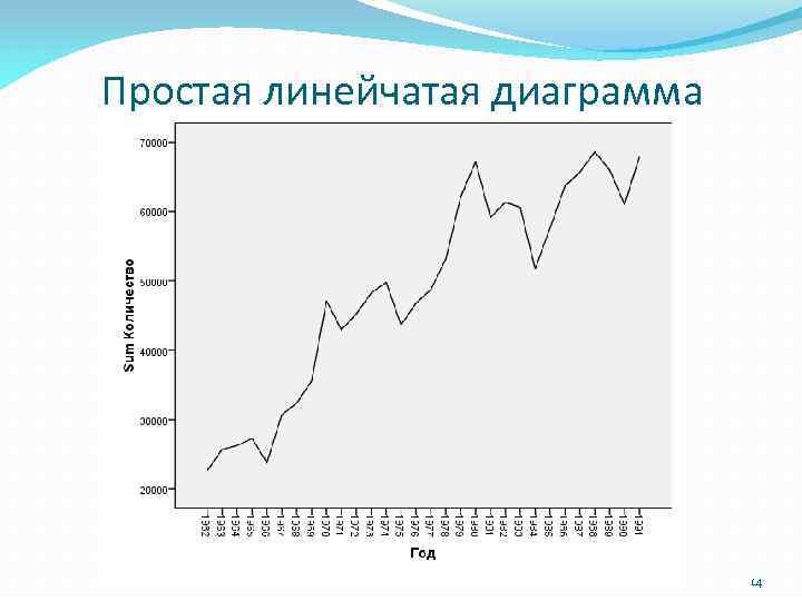 Простая линейчатая диаграмма 14 