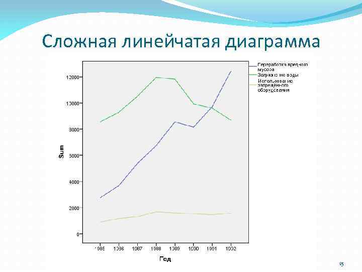 Сложная линейчатая диаграмма 15 