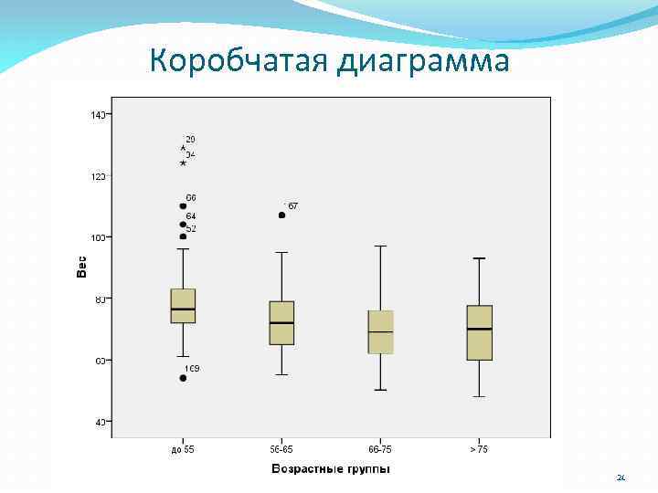 Коробчатая диаграмма это