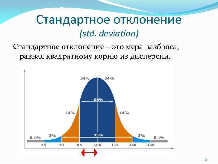 Стандартное отклонение (std. deviation) Стандартное отклонение – это мера разброса, равная квадратному корню из