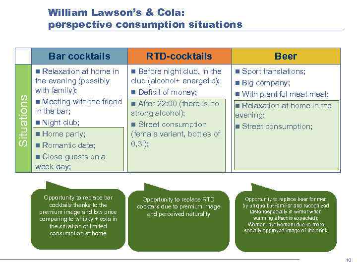 William Lawson’s & Cola: perspective consumption situations RTD-cocktails n Relaxation at home in Situations