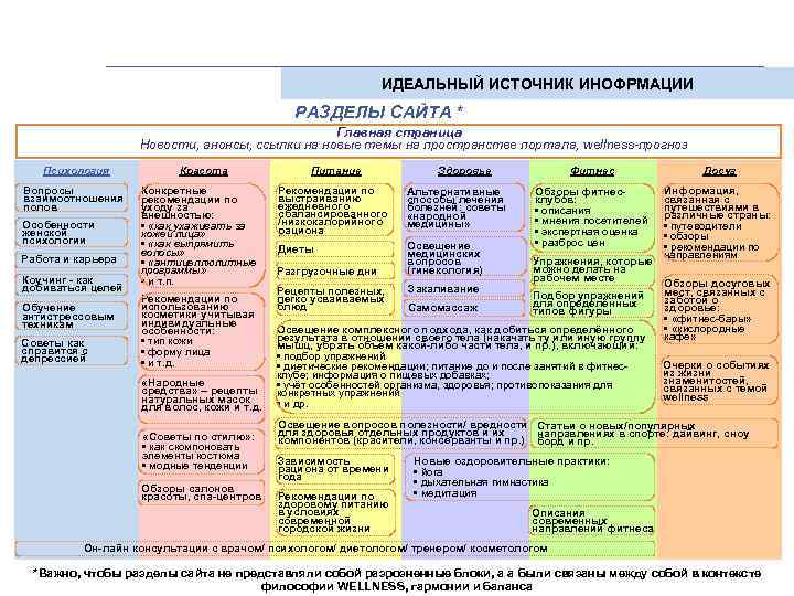 ИСТОЧНИКИ ИНФОРМАЦИИ ИДЕАЛЬНЫЙ ИСТОЧНИК ИНОФРМАЦИИ РАЗДЕЛЫ САЙТА * Главная страница Новости, анонсы, ссылки на