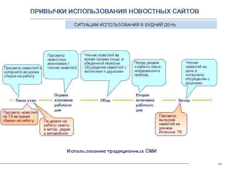 Как используются графики диаграммы схемы для представления информации