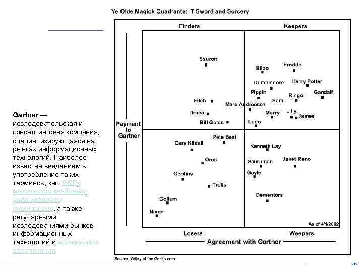 Gartner — исследовательская и консалтинговая компания, специализирующаяся на рынках информационных технологий. Наиболее известна введением