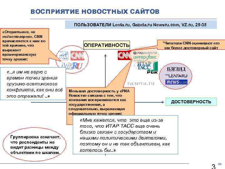 ВОСПРИЯТИЕ НОВОСТНЫХ САЙТОВ ПОЛЬЗОВАТЕЛИ Lenta. ru, Gazeta. ru Newsru. com, VZ. ru, 25 -35