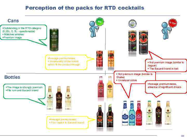 Perception of the packs for RTD cocktails Cans • Outstanding in the RTD category