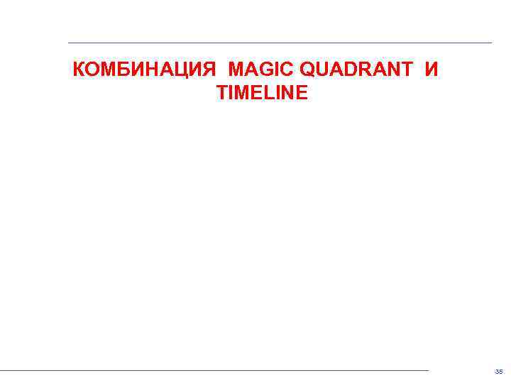 КОМБИНАЦИЯ MAGIC QUADRANT И TIMELINE 35 