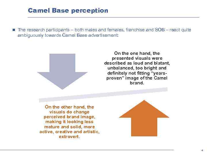 Camel Base perception n The research participants – both males and females, franchise and