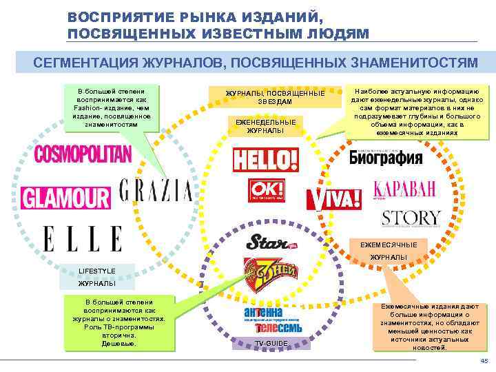 ВОСПРИЯТИЕ РЫНКА ИЗДАНИЙ, ПОСВЯЩЕННЫХ ИЗВЕСТНЫМ ЛЮДЯМ СЕГМЕНТАЦИЯ ЖУРНАЛОВ, ПОСВЯЩЕННЫХ ЗНАМЕНИТОСТЯМ В большей степени воспринимается