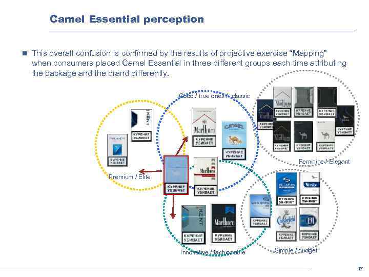Camel Essential perception n This overall confusion is confirmed by the results of projective
