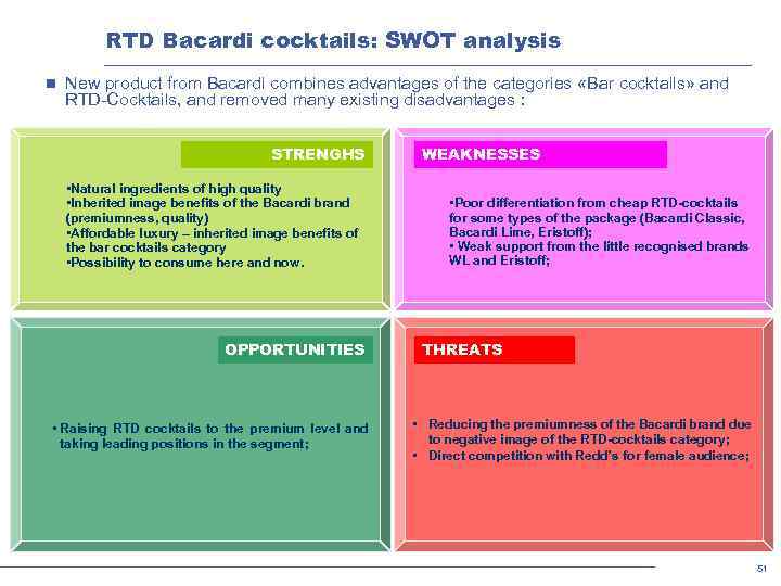 RTD Bacardi cocktails: SWOT analysis n New product from Bacardi combines advantages of the