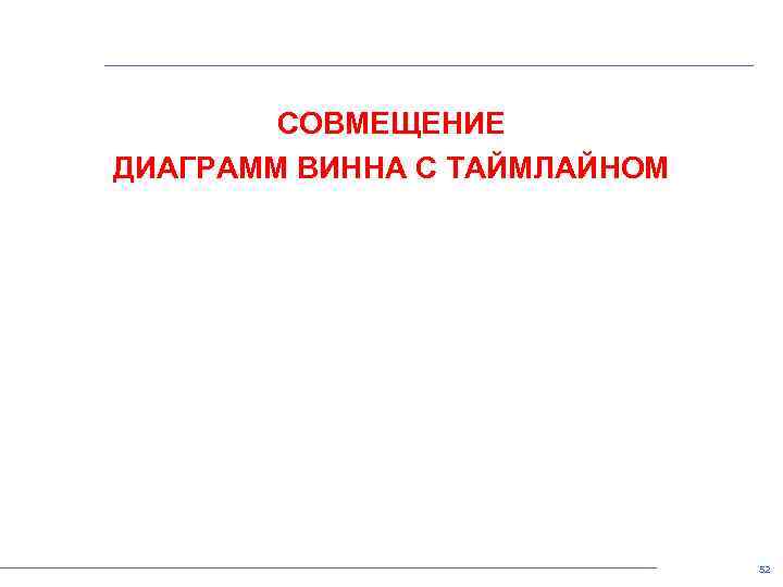СОВМЕЩЕНИЕ ДИАГРАММ ВИННА С ТАЙМЛАЙНОМ 52 