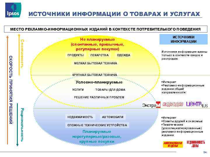 ИСТОЧНИКИ ИНФОРМАЦИИ О ТОВАРАХ И УСЛУГАХ МЕСТО РЕКЛАМНО-ИНФОРМАЦИОННЫХ ИЗДАНИЙ В КОНТЕКСТЕ ПОТРЕБИТЕЛЬКОГО ПОВЕДЕНИЯ ПРОДУКТЫ