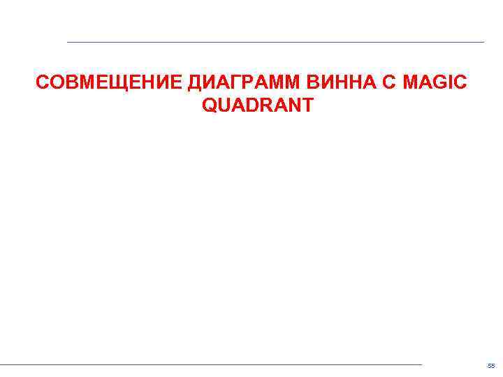 СОВМЕЩЕНИЕ ДИАГРАММ ВИННА С MAGIC QUADRANT 55 