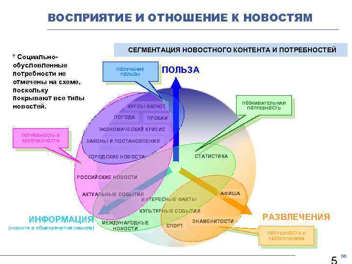 К какому стилю вы отнесете текст в котором содержатся графики схемы диаграммы