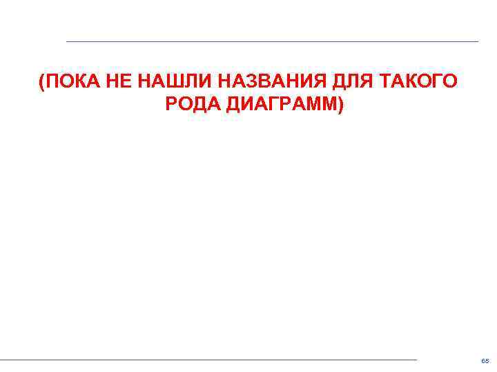 (ПОКА НЕ НАШЛИ НАЗВАНИЯ ДЛЯ ТАКОГО РОДА ДИАГРАММ) 65 