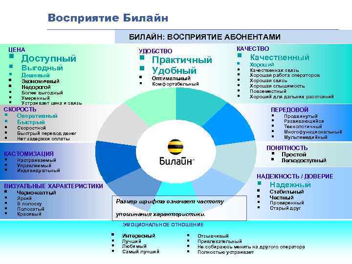 Таблица схема диаграмма график